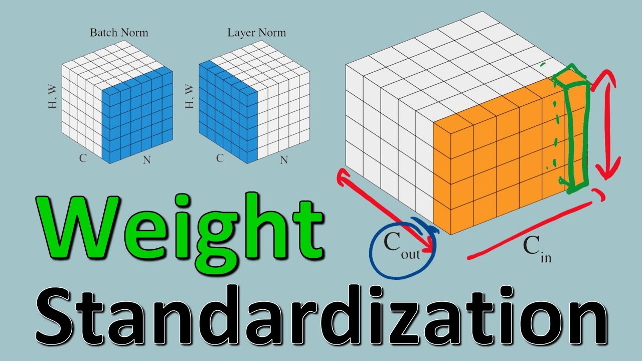 Weight Standardization (Paper Explained)