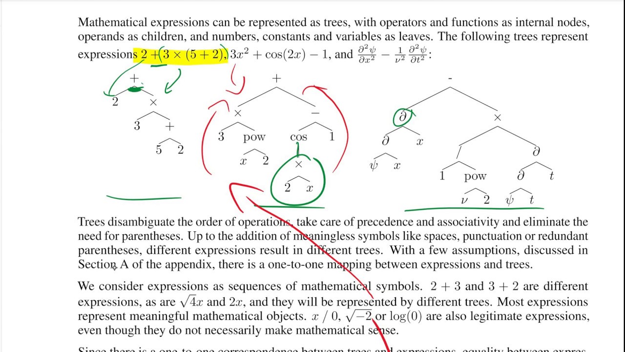 Deep Learning for Symbolic Mathematics