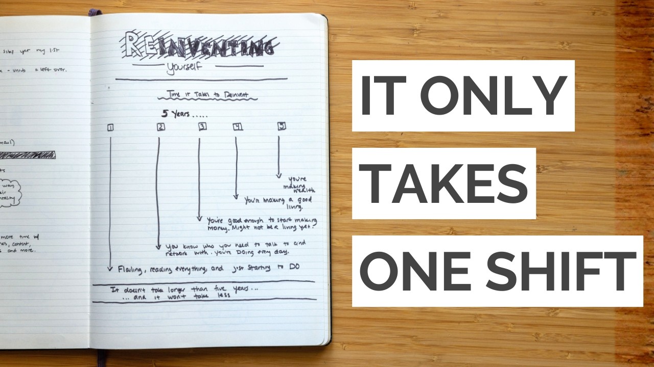 The Ultimate Guide to Reinventing Yourself in 2026