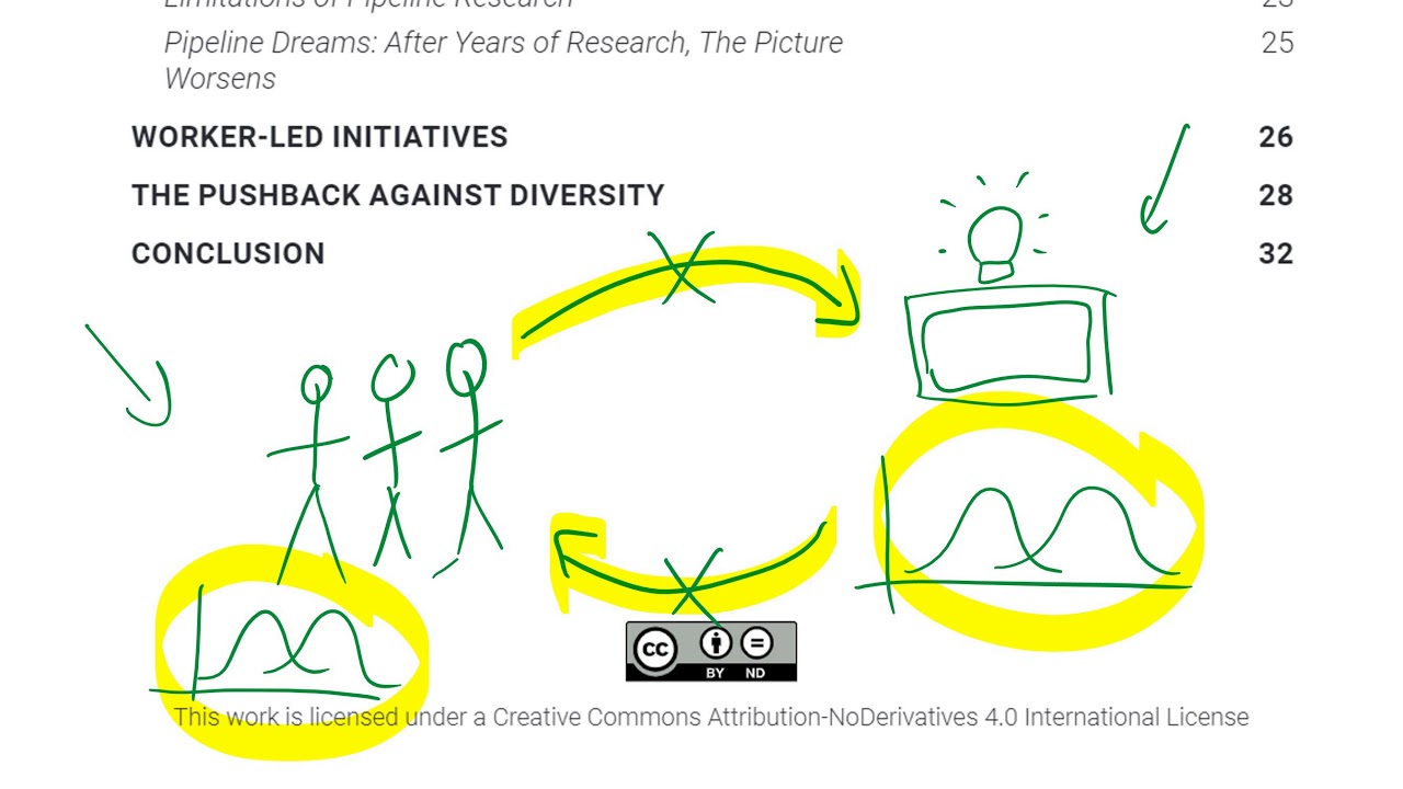 Discriminating Systems - Gender, Race, and Power in AI