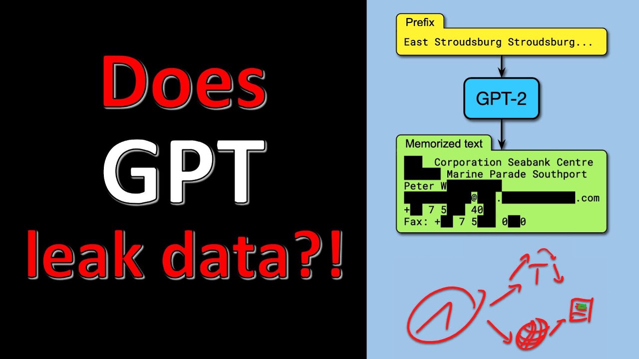 Extracting Training Data from Large Language Models (Paper Explained)