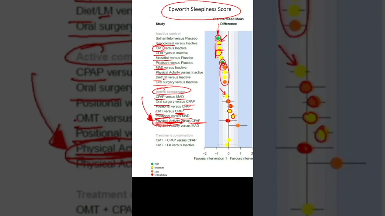 Best Treatment for Sleep Apnea?