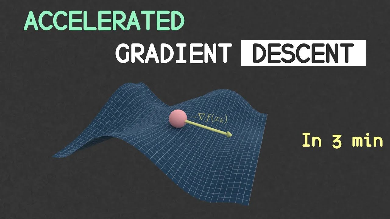 [RE-UPLOAD] MOMENTUM Gradient Descent (in 3 minutes) *** No Background Music***