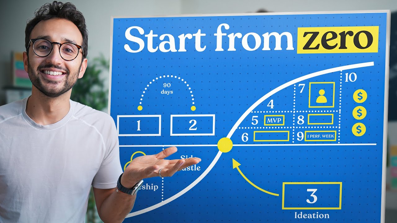 The Proven, Reliable Path to Earn $1M (Step By Step)