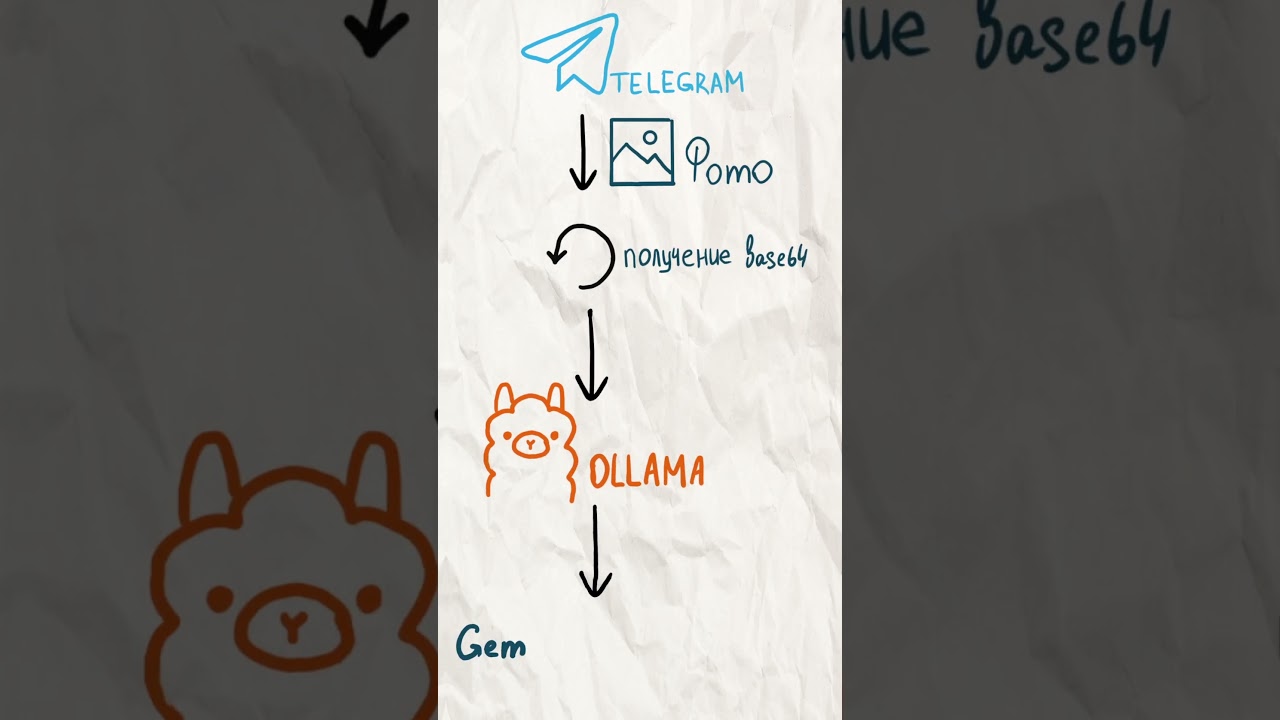 Я сделал Telegram-бота, который «видит» фото для незрячих людей