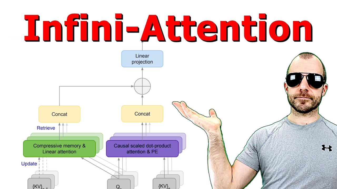 Leave No Context Behind: Efficient Infinite Context Transformers with Infini-attention