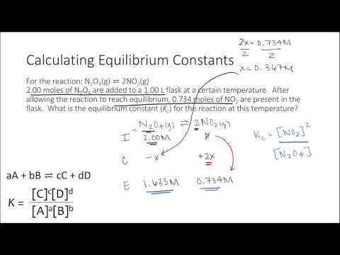 Calculating Equilibrium Constants (Part II)