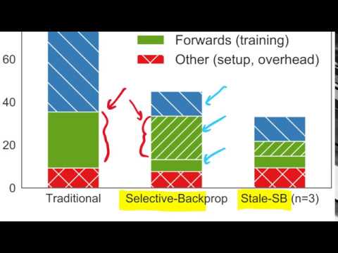Accelerating Deep Learning by Focusing on the Biggest Losers