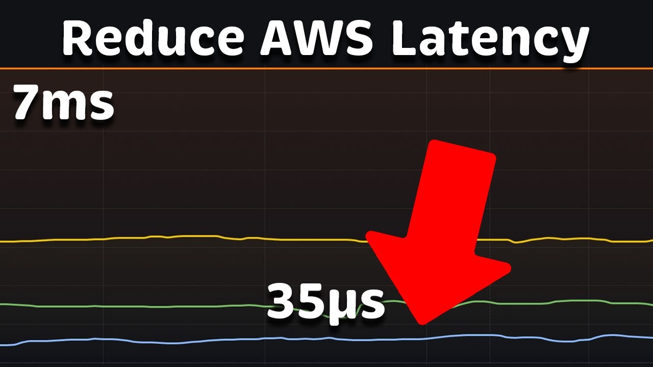 How I Reduced AWS Latency 200x (From 7ms to 35μs)