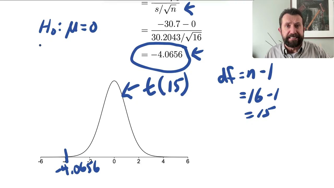 Inference for one mean: Worked examples and p-value interpretation | Full lecture (Intro Stats)