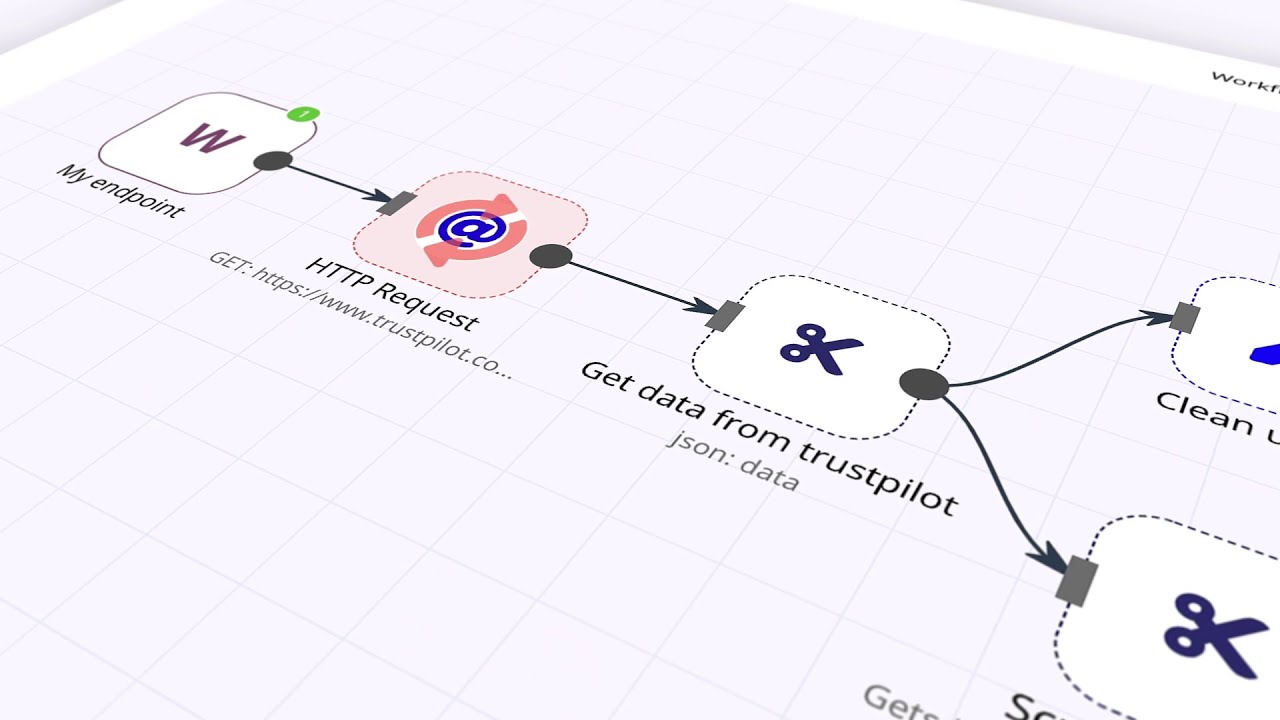 n8n.cloud | Powerful workflow automation tool