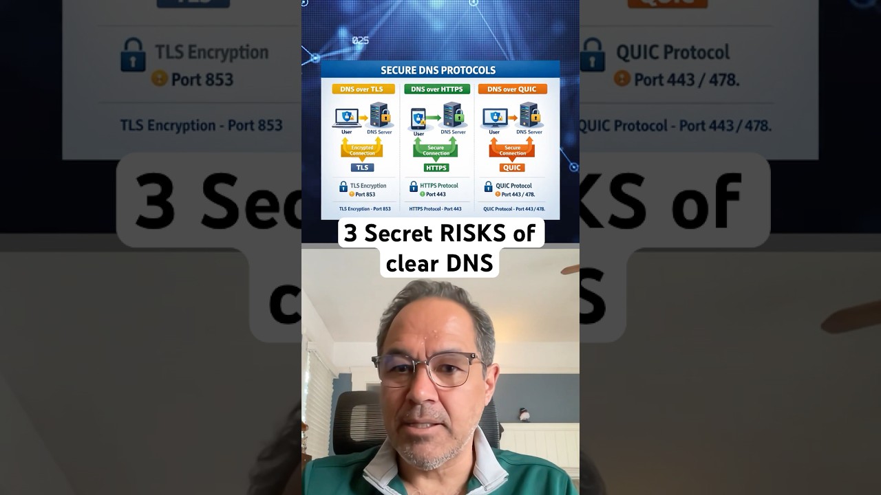 3 risks of using clear DNS