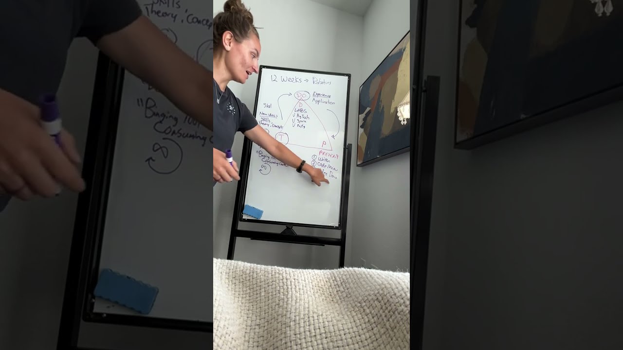 The TDP Method for Learning Tech Skills FAST in 2024