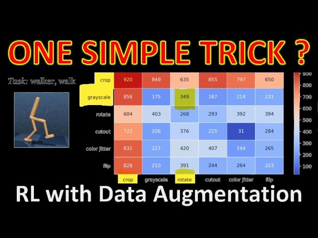 Reinforcement Learning with Augmented Data (Paper Explained)