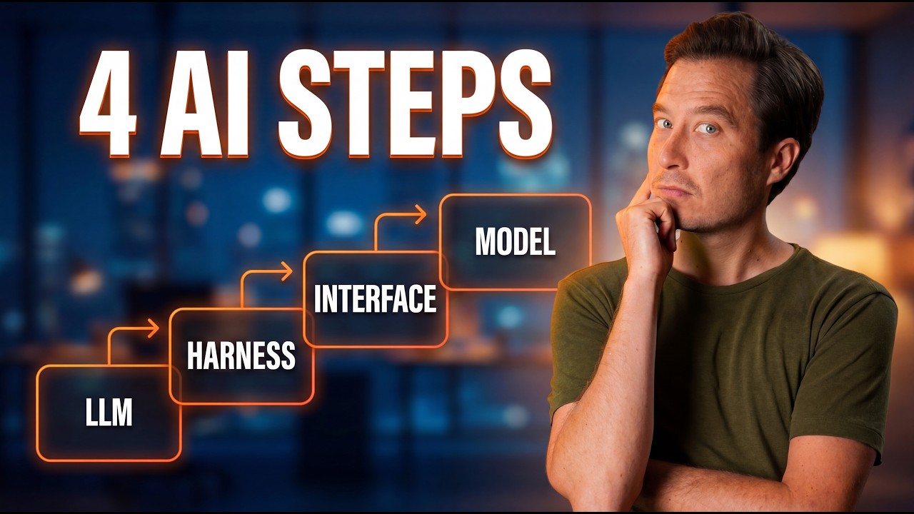Stop Overthinking AI: Use This 4-Step Framework