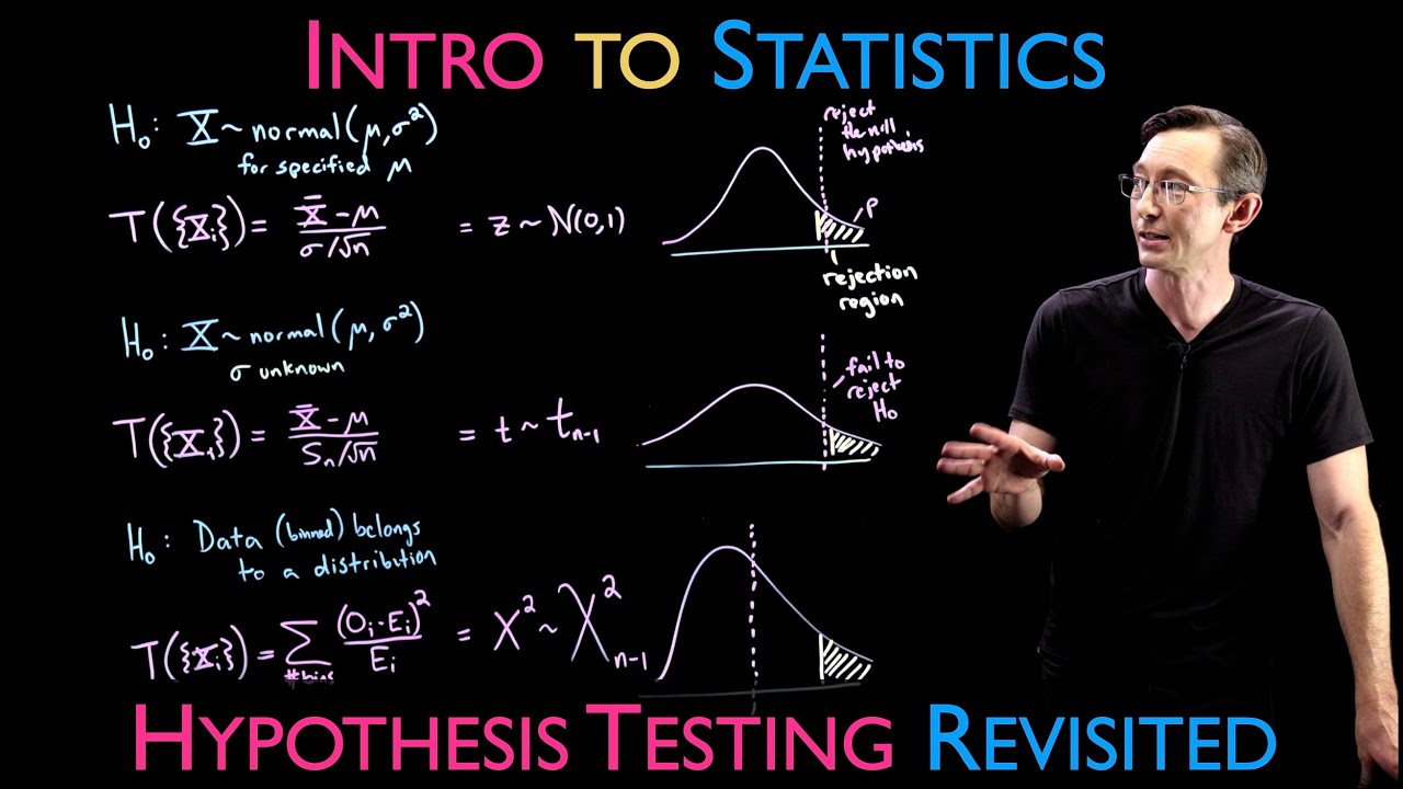 Hypothesis Testing Revisited: Normal, t, and Chi-Squared Distribution Tests