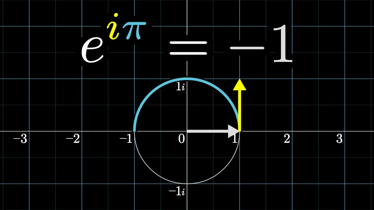 e^(iπ) in 3.14 minutes, using dynamics | DE5