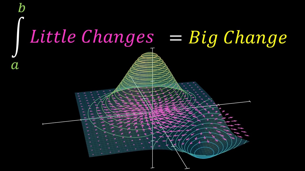 The Core Idea Connecting the Biggest Theorems in Calculus