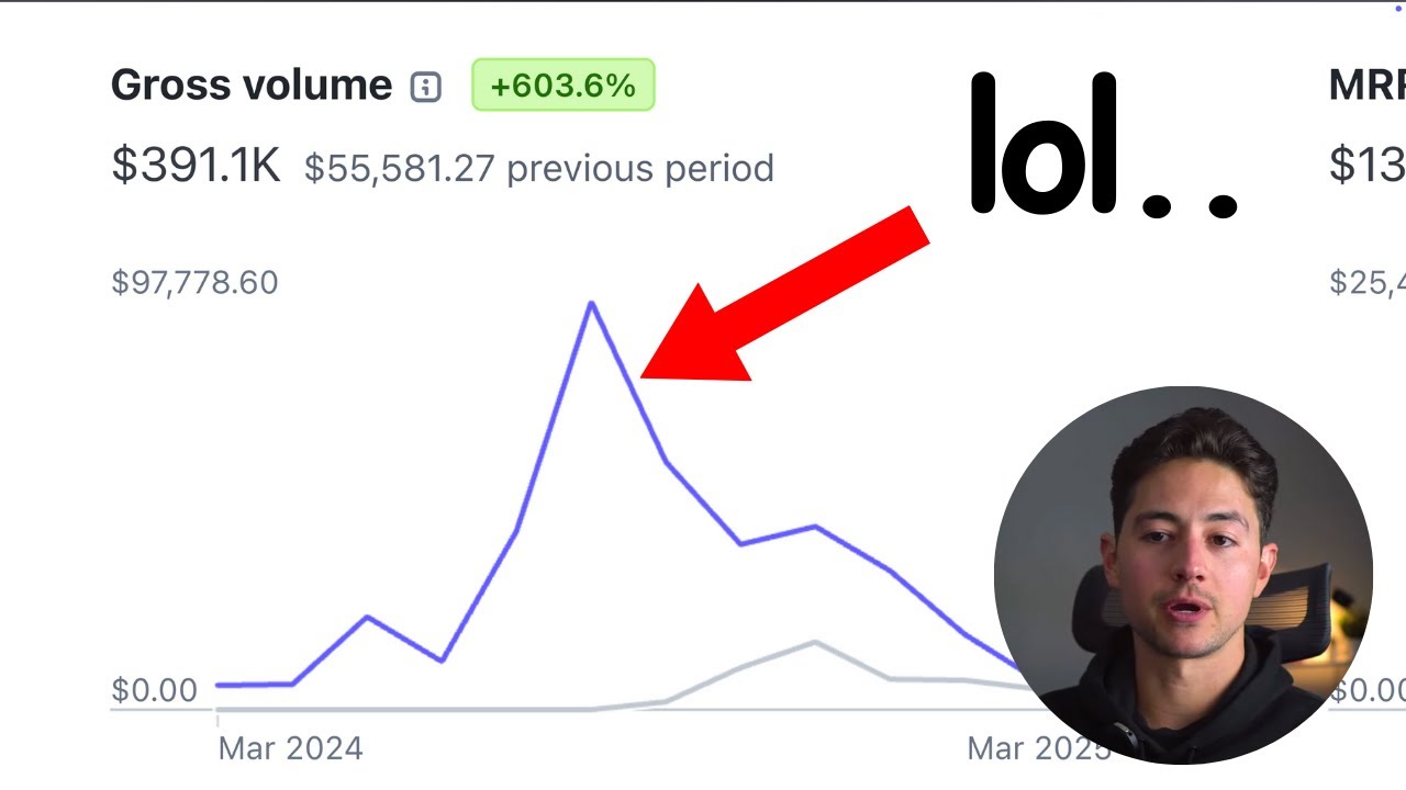 non-guru explains how he made $150K with a simple copy hack