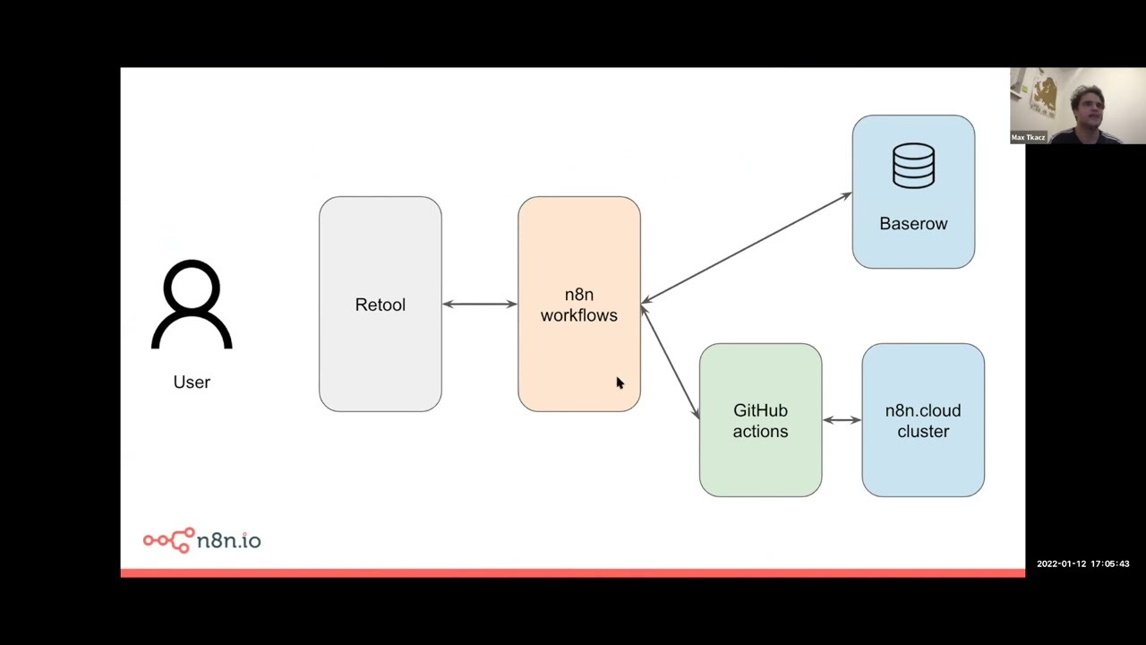 Create dashboard to manage test deployments