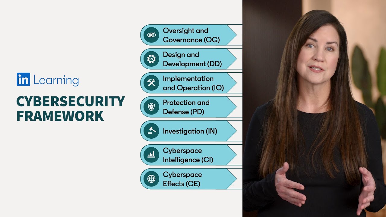 Cybersecurity training for every job role