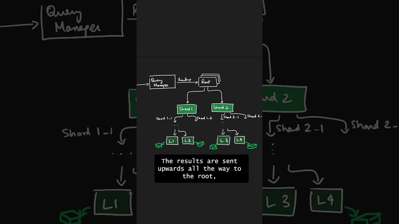 This is how Google Analytics works.