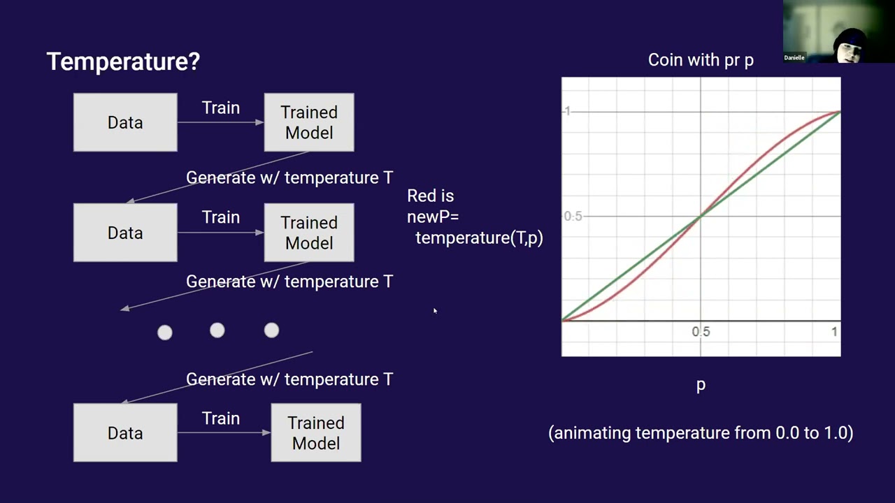 Feedback Loops in Opinion Modeling | Danielle Ensign | OpenAI Scholars Demo Day 2021