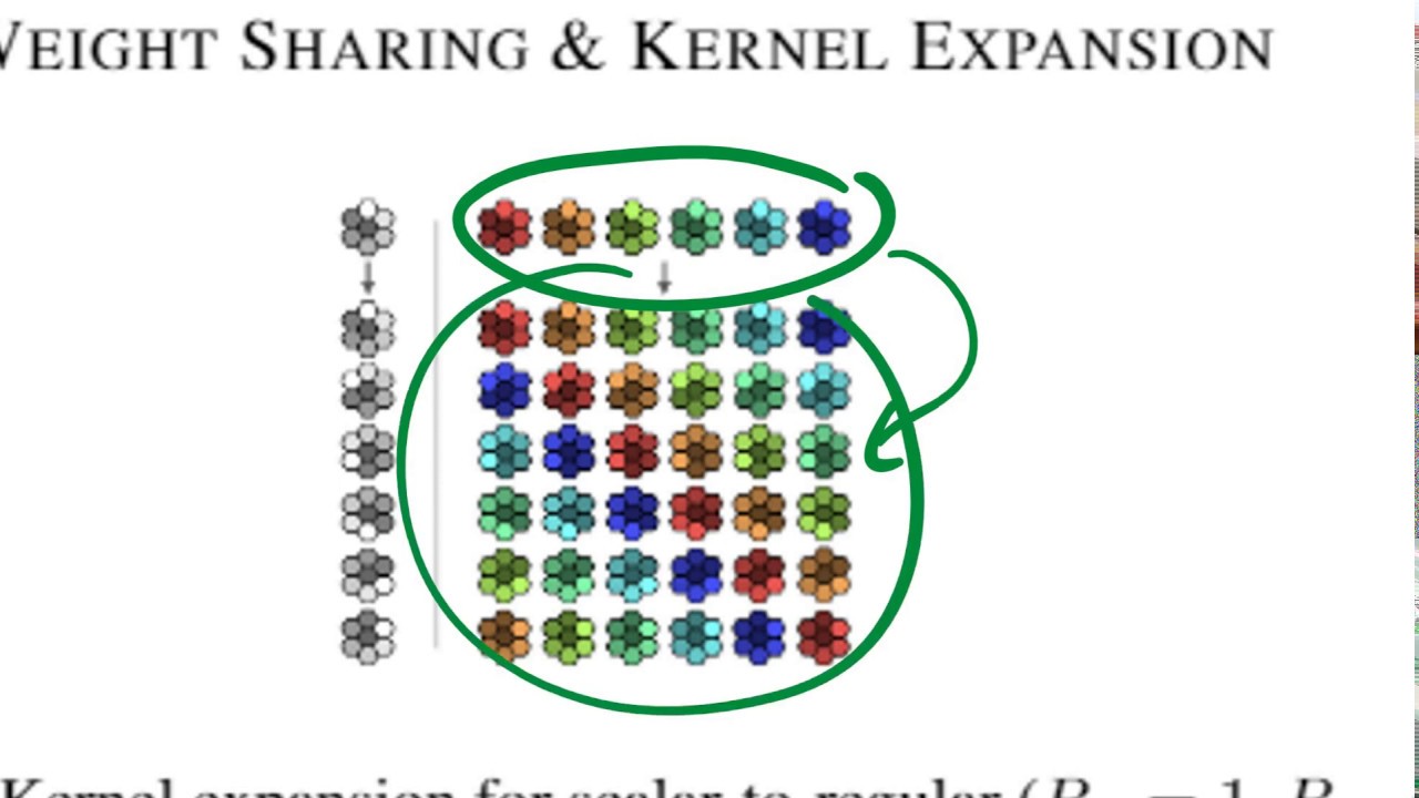 Gauge Equivariant Convolutional Networks and the Icosahedral CNN