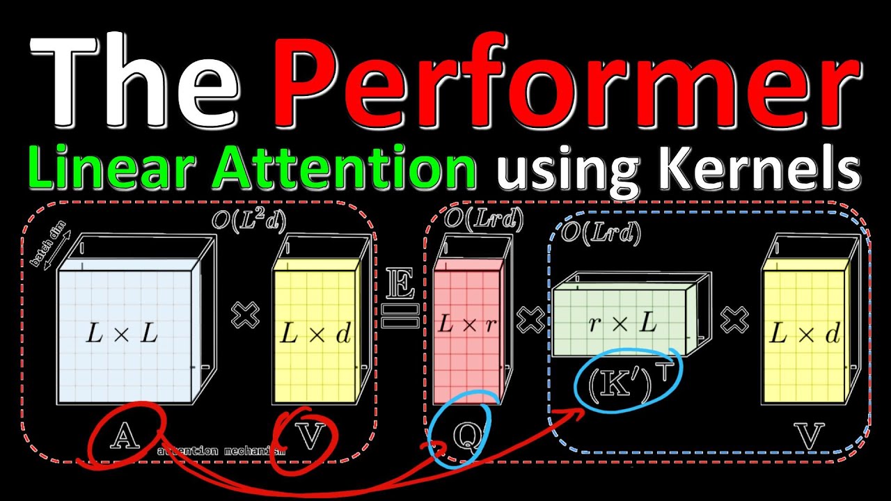 Rethinking Attention with Performers (Paper Explained)