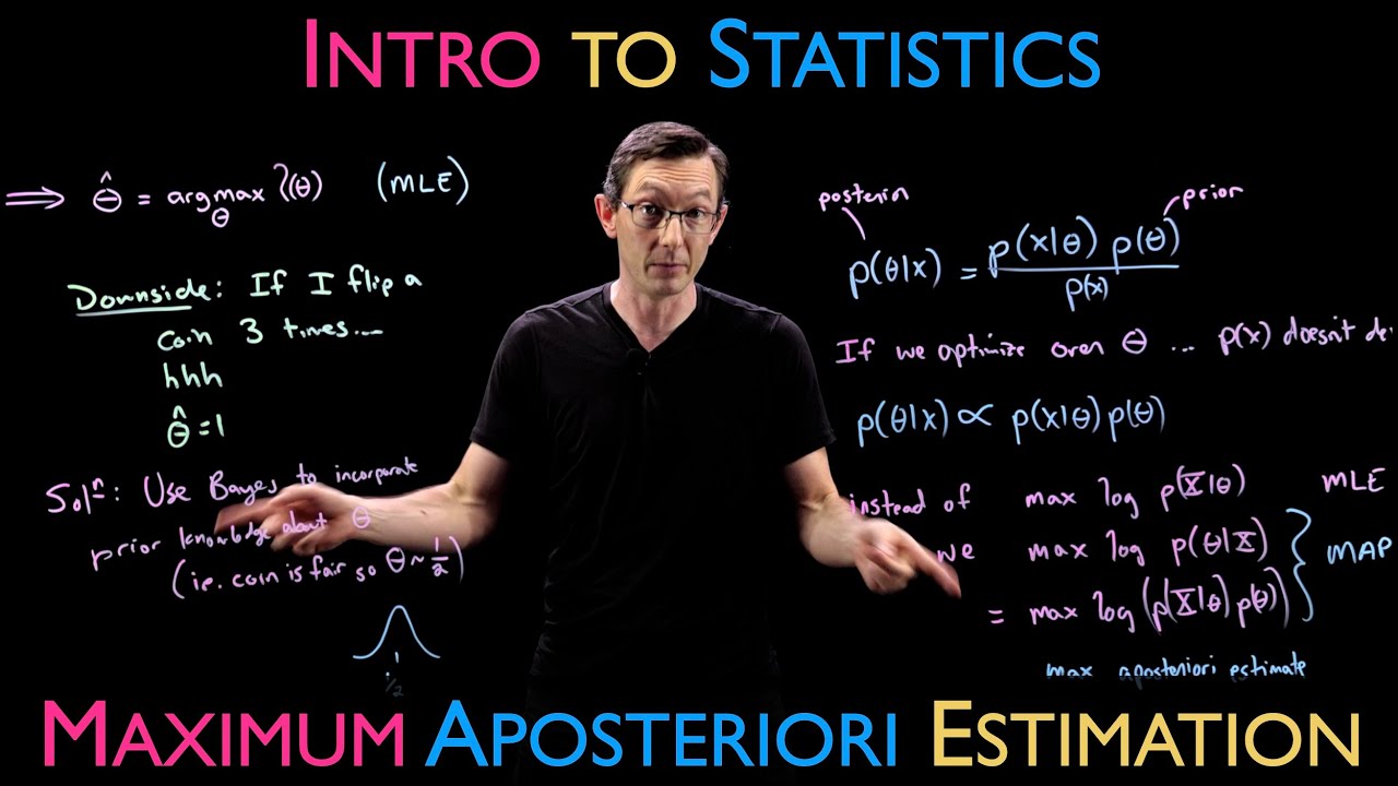 Bayesian Maximum Aposteriori Estimation (MAP): Extending Maximum Likelihood Estimation