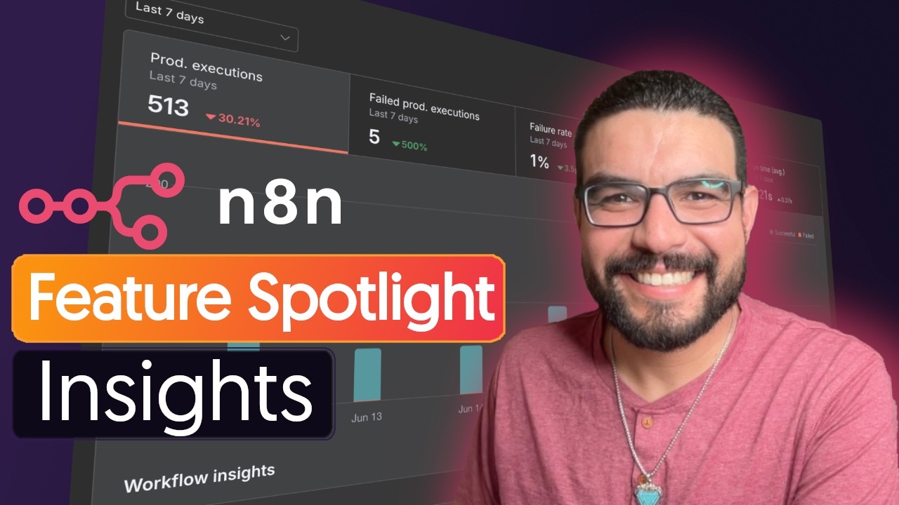 Introducing Insights in n8n -  ROI Tracking made easy
