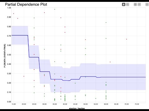 Partial Dependence Plot in Knime