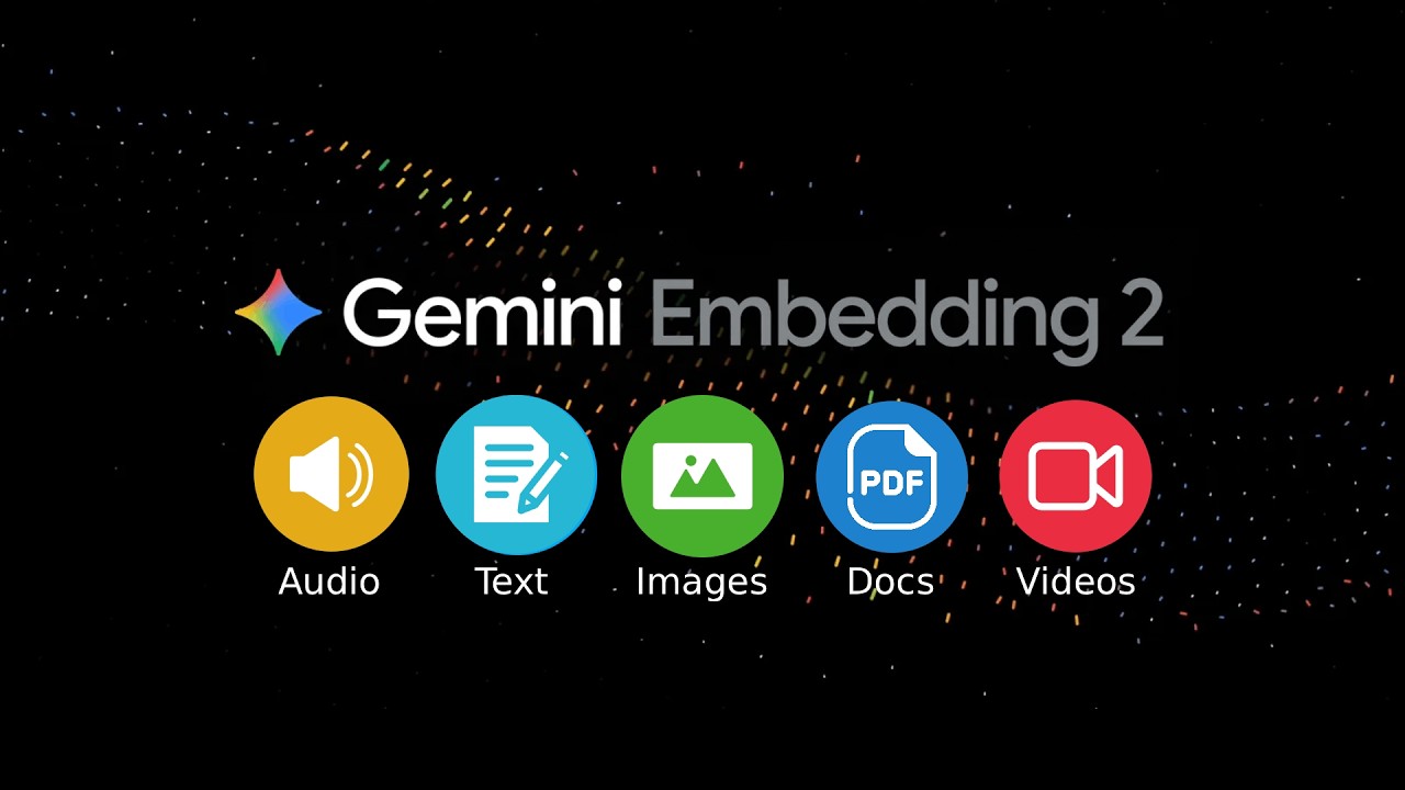Gemini Embedding 2 - Audio, Text, Images, Docs, Videos