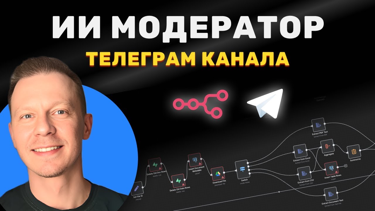 Как Сделать ИИ Админа Который Управляет Вашим Телеграм Каналом (Пошаговая Инструкция, Telegram, n8n)