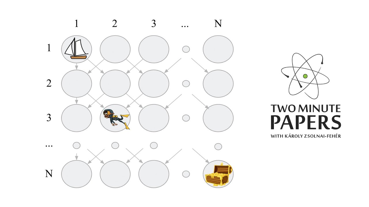 These Are The 7 Capabilities Every AI Should Have